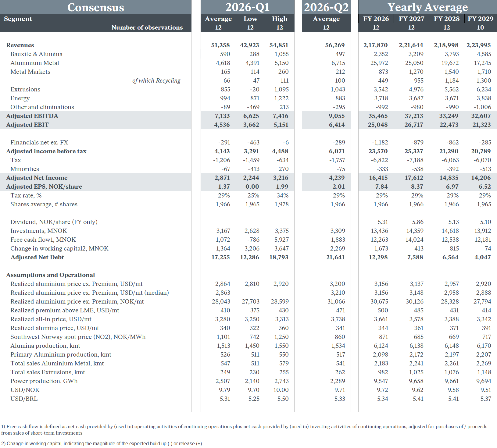 a screenshot of a table