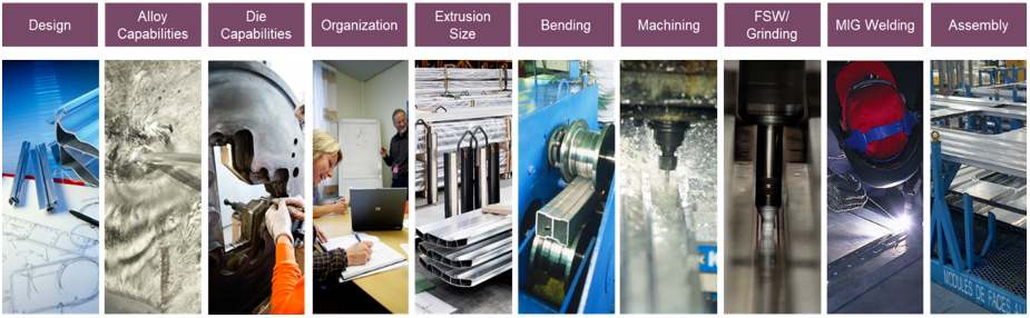 Verschiedene technische Entwicklungs- und Produktionsleistungen